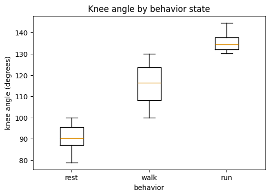 <Figure size 600x400 with 1 Axes>