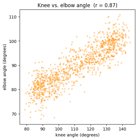 <Figure size 500x500 with 1 Axes>