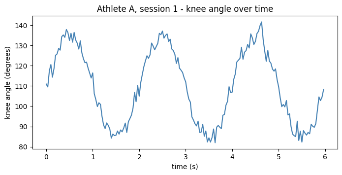 <Figure size 800x350 with 1 Axes>