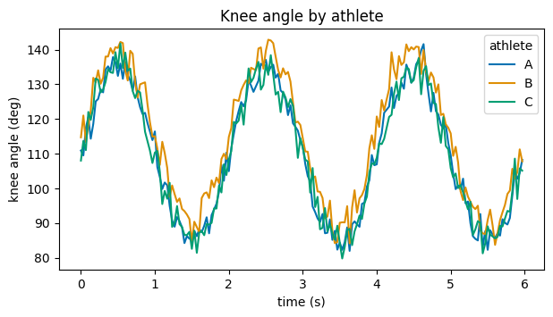 <Figure size 700x350 with 1 Axes>