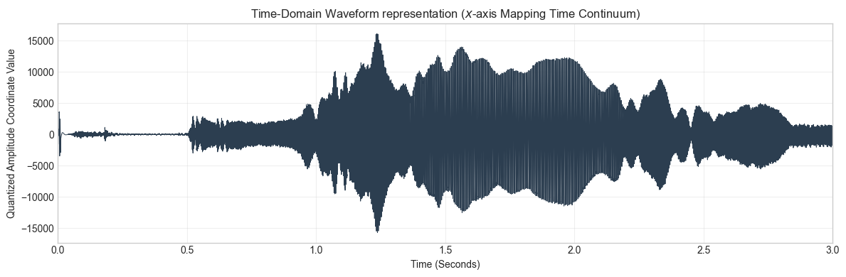 <Figure size 1200x400 with 1 Axes>