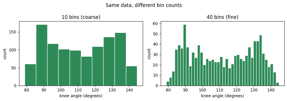 <Figure size 1000x350 with 2 Axes>