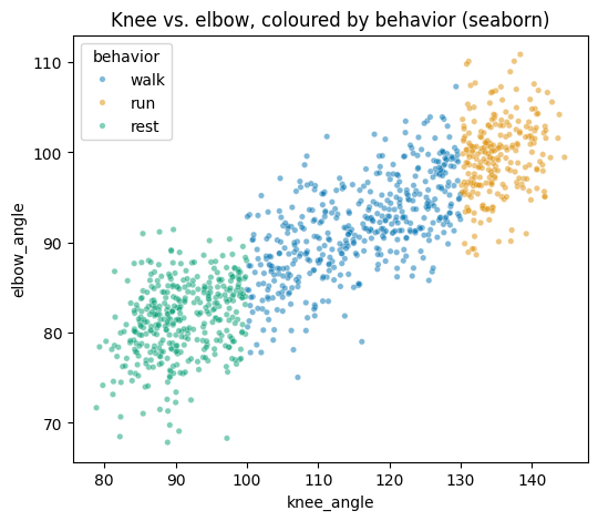 <Figure size 600x500 with 1 Axes>