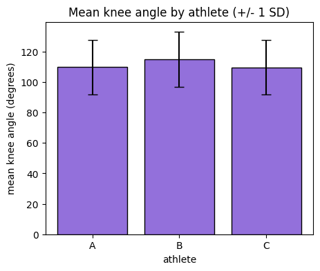 <Figure size 500x400 with 1 Axes>