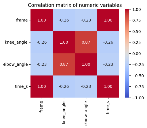 <Figure size 500x400 with 2 Axes>