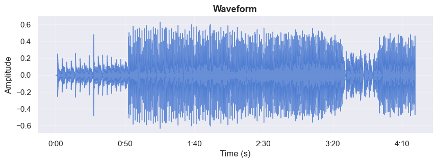<Figure size 1000x300 with 1 Axes>