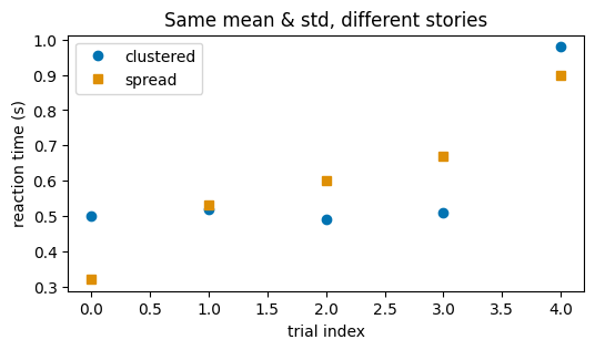 <Figure size 600x300 with 1 Axes>