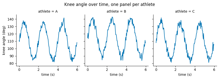 <Figure size 900x300 with 3 Axes>