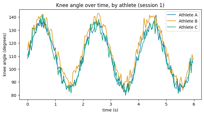 <Figure size 800x400 with 1 Axes>