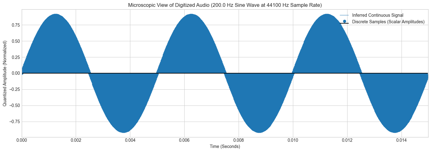 <Figure size 1400x500 with 1 Axes>