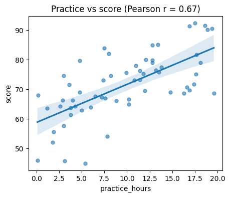 <Figure size 500x400 with 1 Axes>